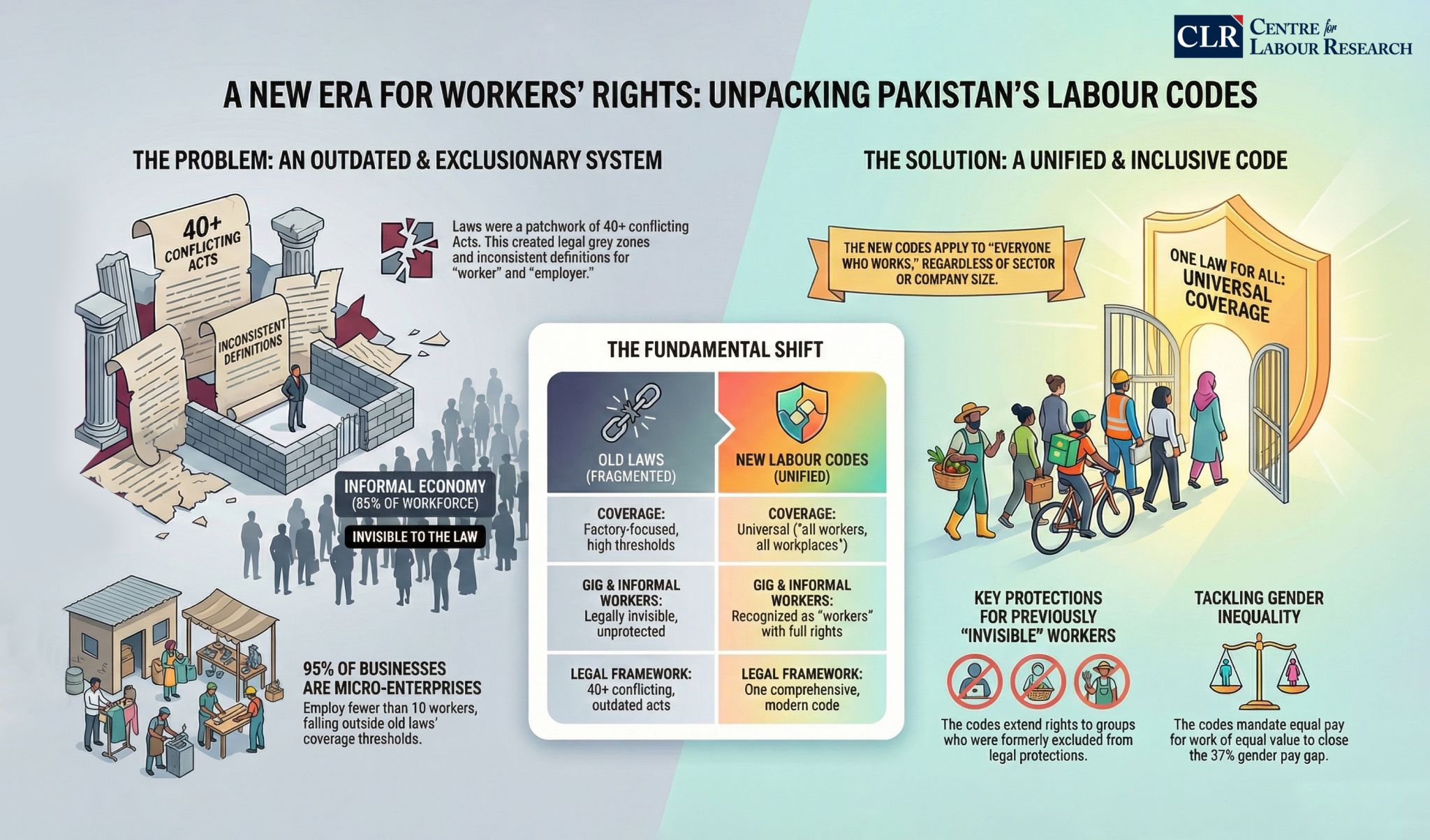 𝐀 𝐇𝐢𝐬𝐭𝐨𝐫𝐢𝐜 𝐒𝐡𝐢𝐟𝐭 𝐟𝐨𝐫 𝐋𝐚𝐛𝐨𝐮𝐫 𝐑𝐢𝐠𝐡𝐭𝐬 𝐢𝐧 𝐏𝐚𝐤𝐢𝐬𝐭𝐚𝐧: 𝐅𝐫𝐨𝐦 𝐅𝐫𝐚𝐠𝐦𝐞𝐧𝐭𝐚𝐭𝐢𝐨𝐧 𝐭𝐨 𝐔𝐧𝐢𝐯𝐞𝐫𝐬𝐚𝐥 𝐏𝐫𝐨𝐭𝐞𝐜𝐭𝐢𝐨𝐧